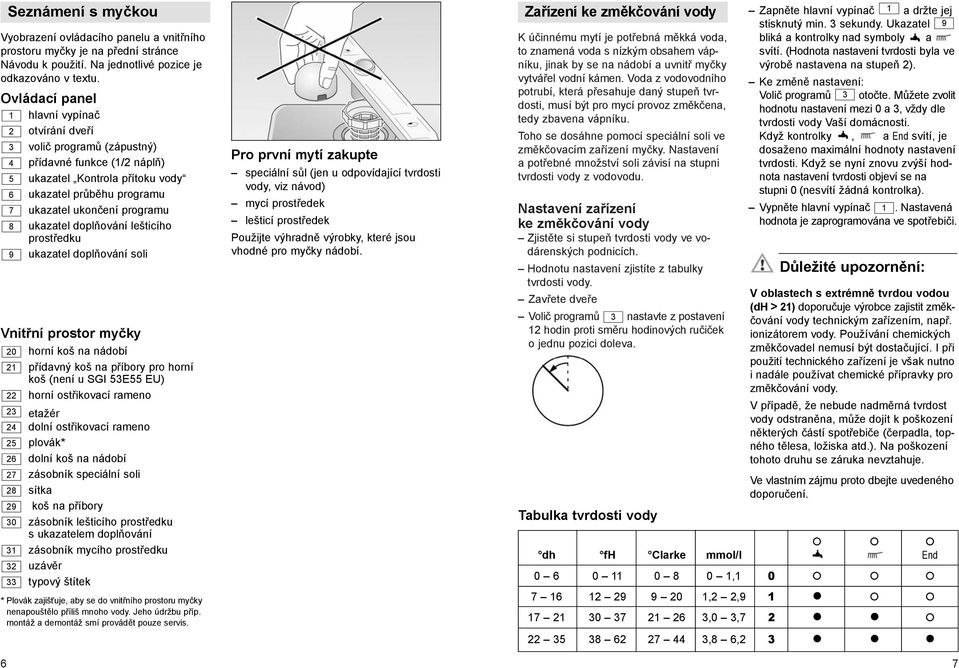 ukazatel doplňování lešticího prostředku 9 ukazatel doplňování soli 6 Seznámení s myčkou Vnitřní prostor myčky 20 21 22 23 24 25 26 27 28 29 30 31 32 33 horní koš na nádobí přídavný koš na příbory