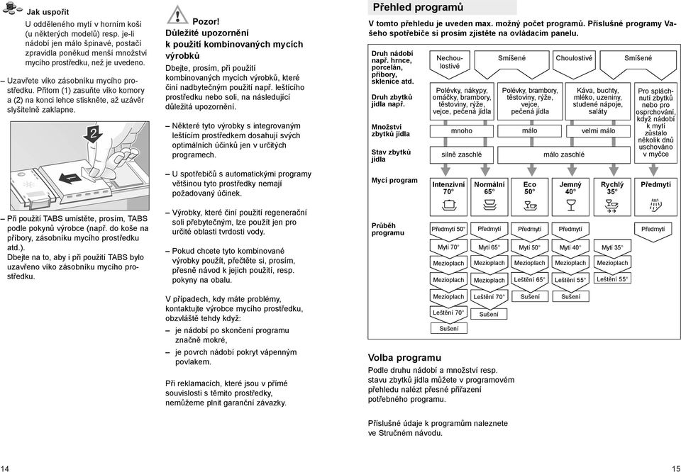 Důležité upozornění k použití kombinovaných mycích výrobků Dbejte, prosím, při použití kombinovaných mycích výrobků, které činí nadbytečným použití např.