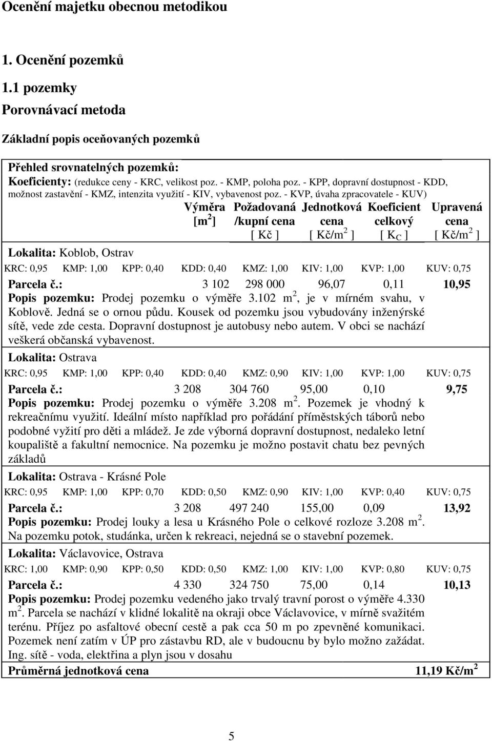 - KVP, úvaha zpracovatele - KUV) Požadovaná Jednotková Koeficient Lokalita: Koblob, Ostrav Výměra [m 2 ] Upravená /kupní cena cena celkový cena [ Kč ] [ Kč/m 2 ] [ K C ] [ Kč/m 2 ] KRC: 0,95 KMP: