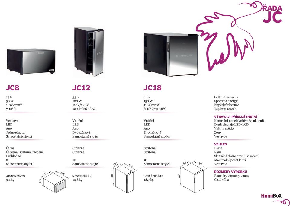 Průhledné 8 12 18 670 Celková kapacita Spotřeba energie eplotní rozsah VÝBAVA A PŘÍSLUŠENSVÍ Druh