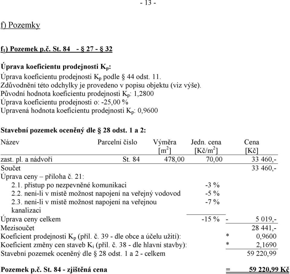 Původní hodnota koeficientu prodejnosti K p : 1,2800 Úprava koeficientu prodejnosti o: -25,00 % Upravená hodnota koeficientu prodejnosti K p : 0,9600 Stavební pozemek oceněný dle 28 odst.