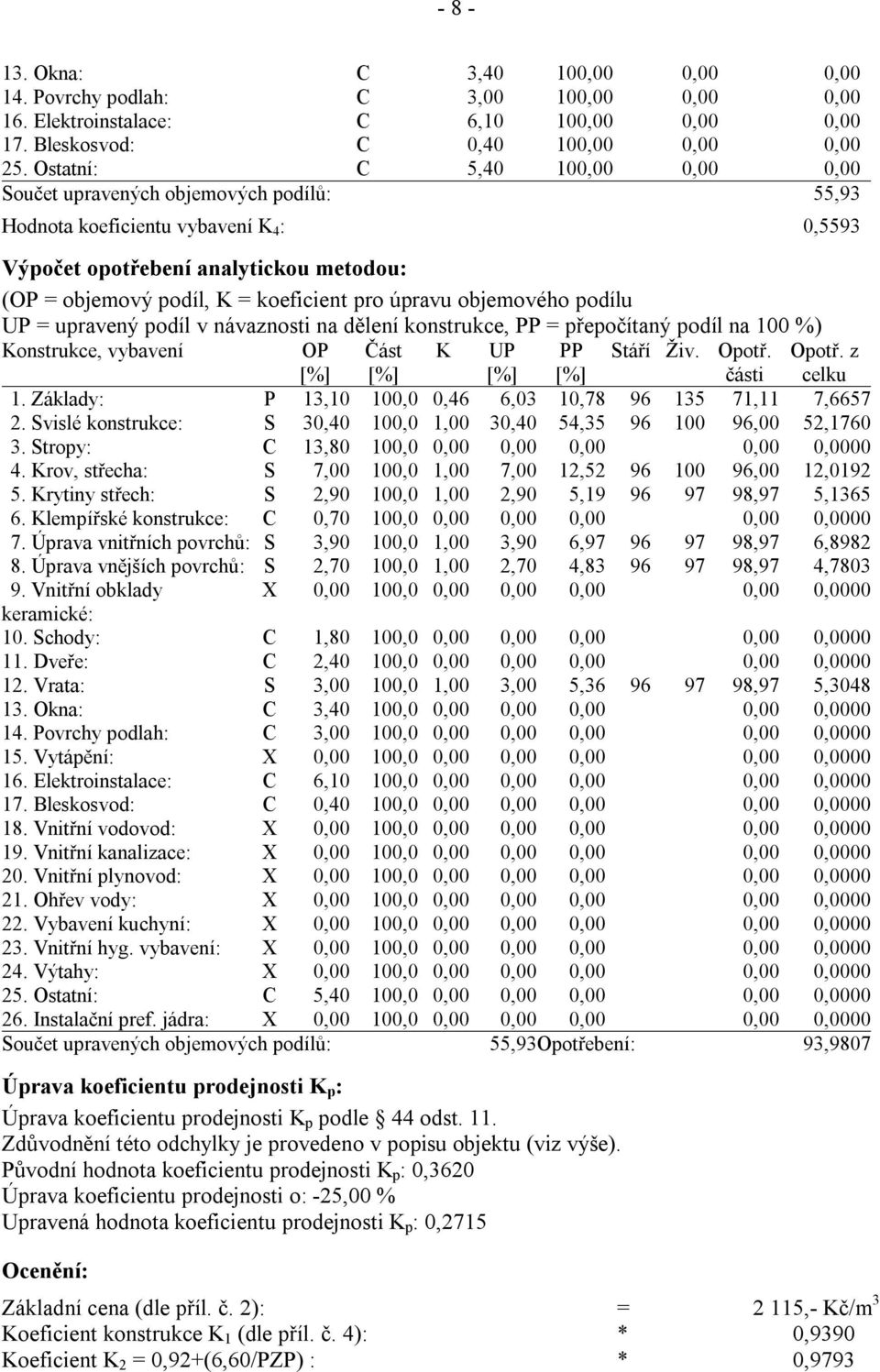 úpravu objemového podílu UP = upravený podíl v návaznosti na dělení konstrukce, PP = přepočítaný podíl na 100 %) Konstrukce, vybavení OP Část K UP PP Stáří Živ. Opotř. části Opotř. z celku 1.