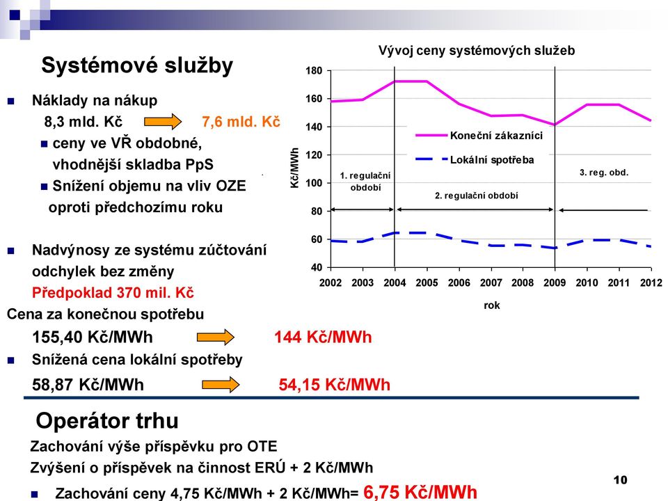 regulační období 3. reg. obd. Nadvýnosy ze systému zúčtování odchylek bez změny Předpoklad 370 mil.