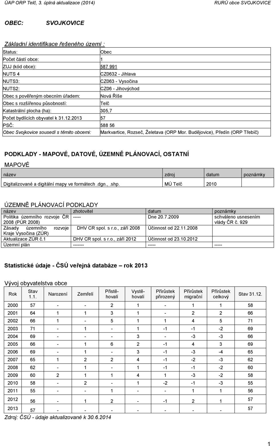 2013 57 PSČ: 588 56 Obec Svojkovice sousedí s těmito obcemi: Markvartice, Rozseč, Želetava (ORP Mor.