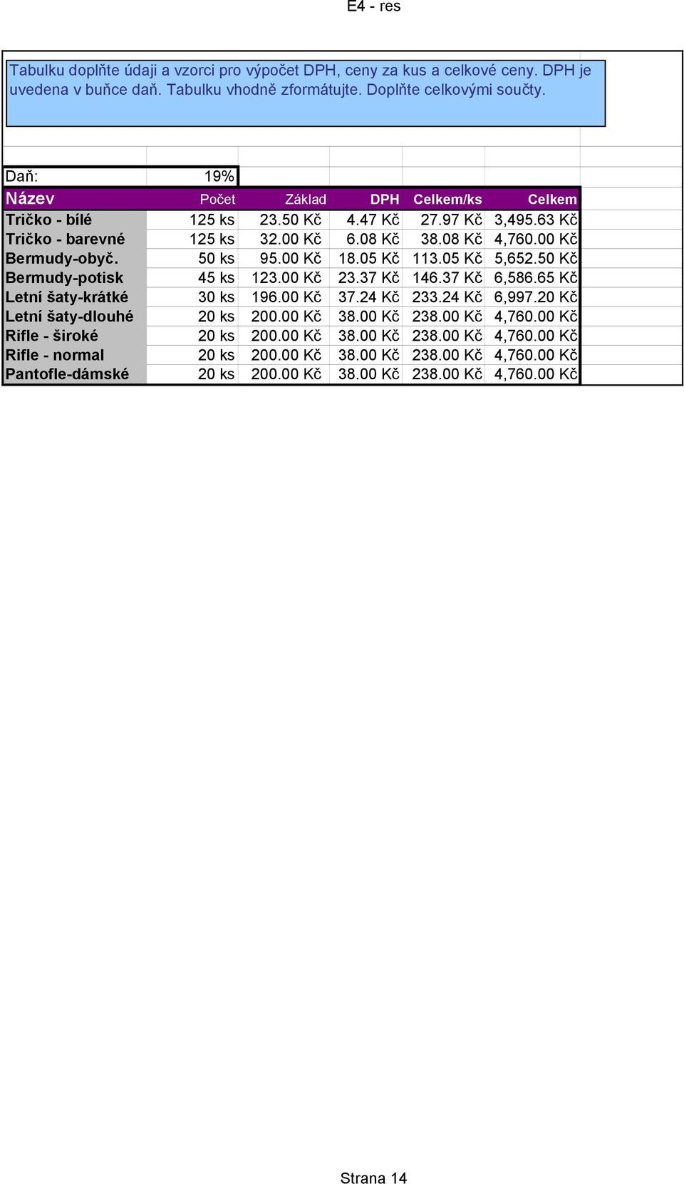 00 Kč 18.05 Kč 113.05 Kč 5,652.50 Kč Bermudy-potisk 45 ks 123.00 Kč 23.37 Kč 146.37 Kč 6,586.65 Kč Letní šaty-krátké 30 ks 196.00 Kč 37.24 Kč 233.24 Kč 6,997.20 Kč Letní šaty-dlouhé 20 ks 200.