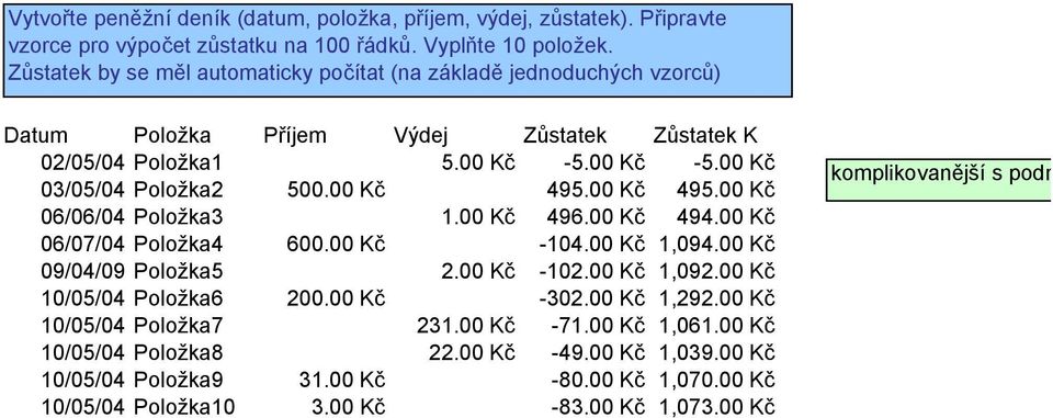 00 Kč 495.00 Kč 495.00 Kč 06/06/04 Položka3 1.00 Kč 496.00 Kč 494.00 Kč 06/07/04 Položka4 600.00 Kč -104.00 Kč 1,094.00 Kč 09/04/09 Položka5 2.00 Kč -102.00 Kč 1,092.