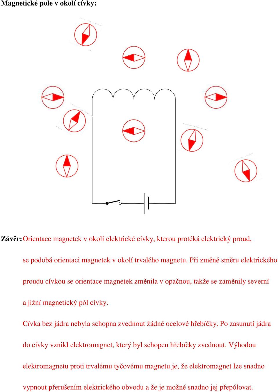 Při změně směru elektrického proudu cívkou se orientace magnetek změnila v opačnou, takže se zaměnily severní a jižní magnetický pól cívky.