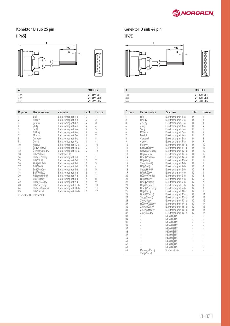 7 a 7 8 Červený Elektromagnet 8 a 8 9 Černý Elektromagnet 9 a 9 0 Fialový Elektromagnet 0 a 0 Šedý/Růžový Elektromagnet a Červený/Modrý Elektromagnet a Bílý/Zelený Společný-Ve Hnědý/Zelený