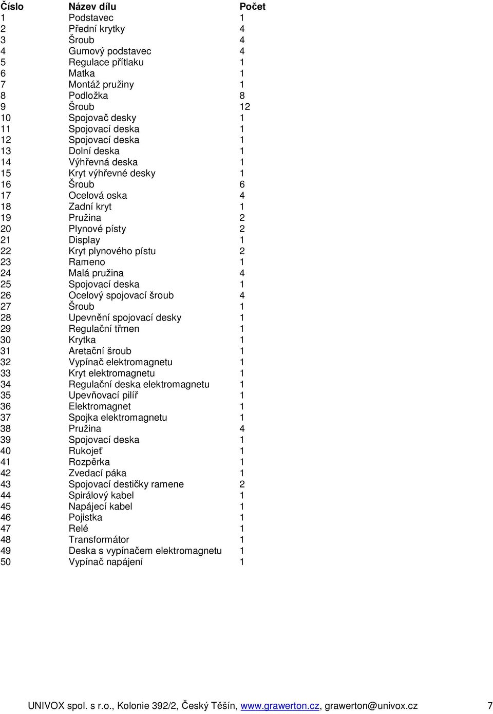 2 23 Rameno 1 24 Malá pružina 4 25 Spojovací deska 1 26 Ocelový spojovací šroub 4 27 Šroub 1 28 Upevnění spojovací desky 1 29 Regulační třmen 1 30 Krytka 1 31 Aretační šroub 1 32 Vypínač