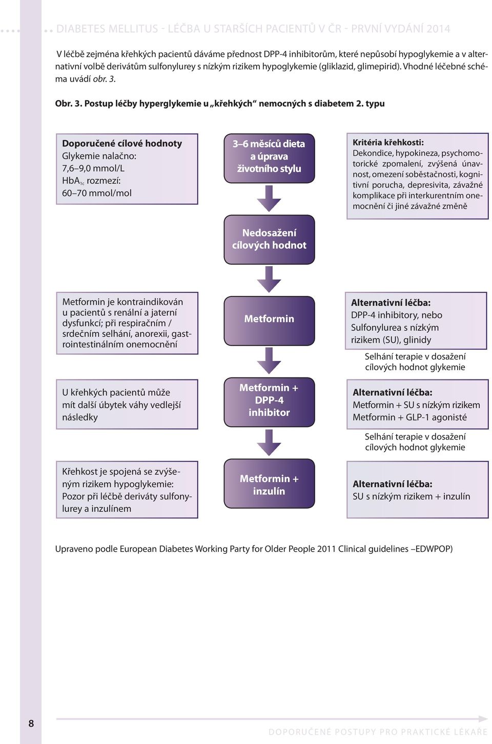 typu Doporučené cílové hodnoty Glykemie nalačno: 7,6 9,0 mmol/l HbA 1c rozmezí: 60 70 mmol/mol 3 6 měsíců dieta a úprava životního stylu Kritéria křehkosti: Dekondice, hypokineza, psychomotorické