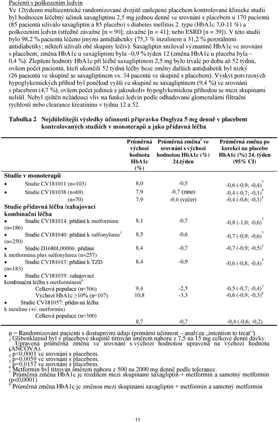 typu (HbA1c 7,0-11 %) a poškozením ledvin (středně závažné [n = 90]; závažné [n = 41]; nebo ESRD [n = 39]).