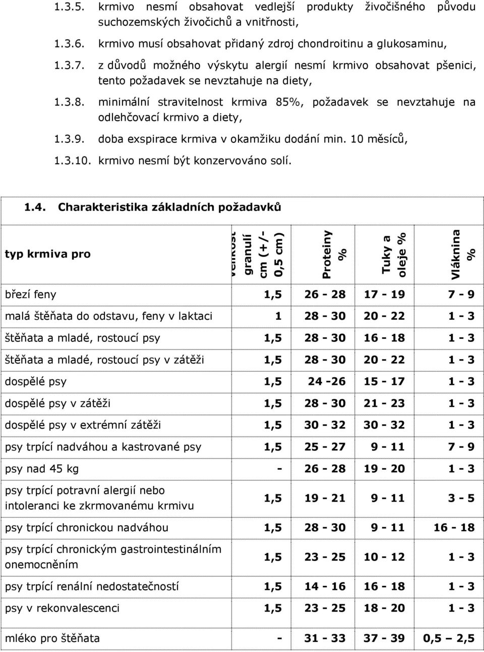 minimální stravitelnost krmiva 85%, požadavek se nevztahuje na odlehčovací krmivo a diety, 1.3.9. doba exspirace krmiva v okamžiku dodání min. 10 měsíců, 1.3.10. krmivo nesmí být konzervováno solí. 1.4.