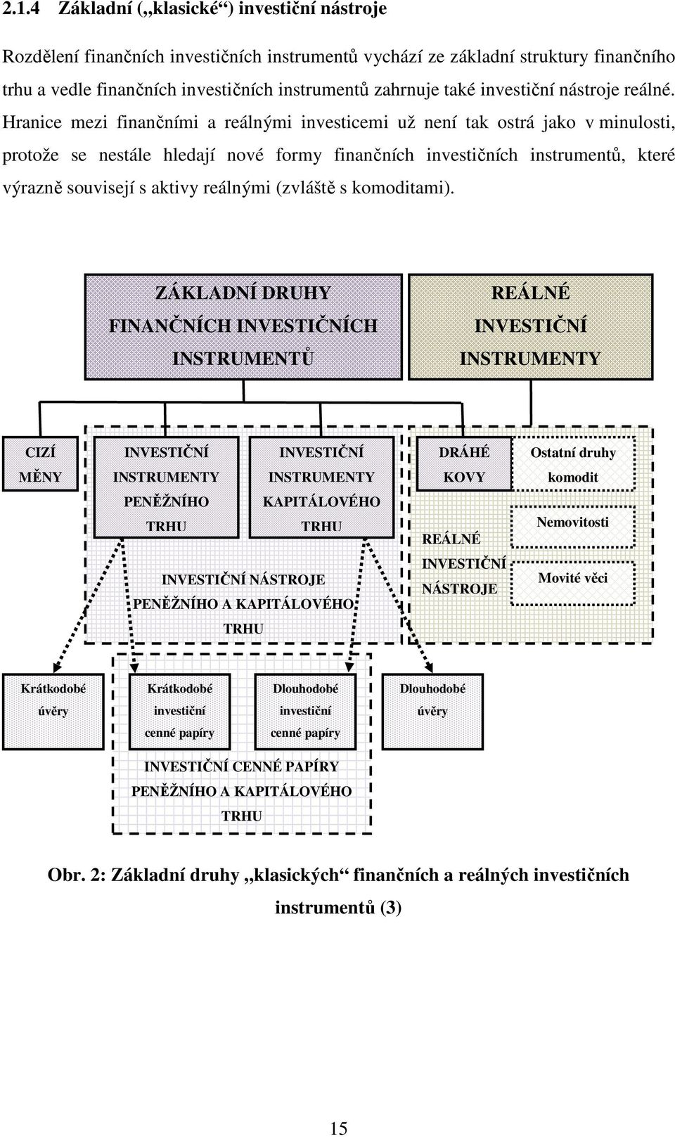 Hranice mezi finančními a reálnými investicemi už není tak ostrá jako v minulosti, protože se nestále hledají nové formy finančních investičních instrumentů, které výrazně souvisejí s aktivy reálnými