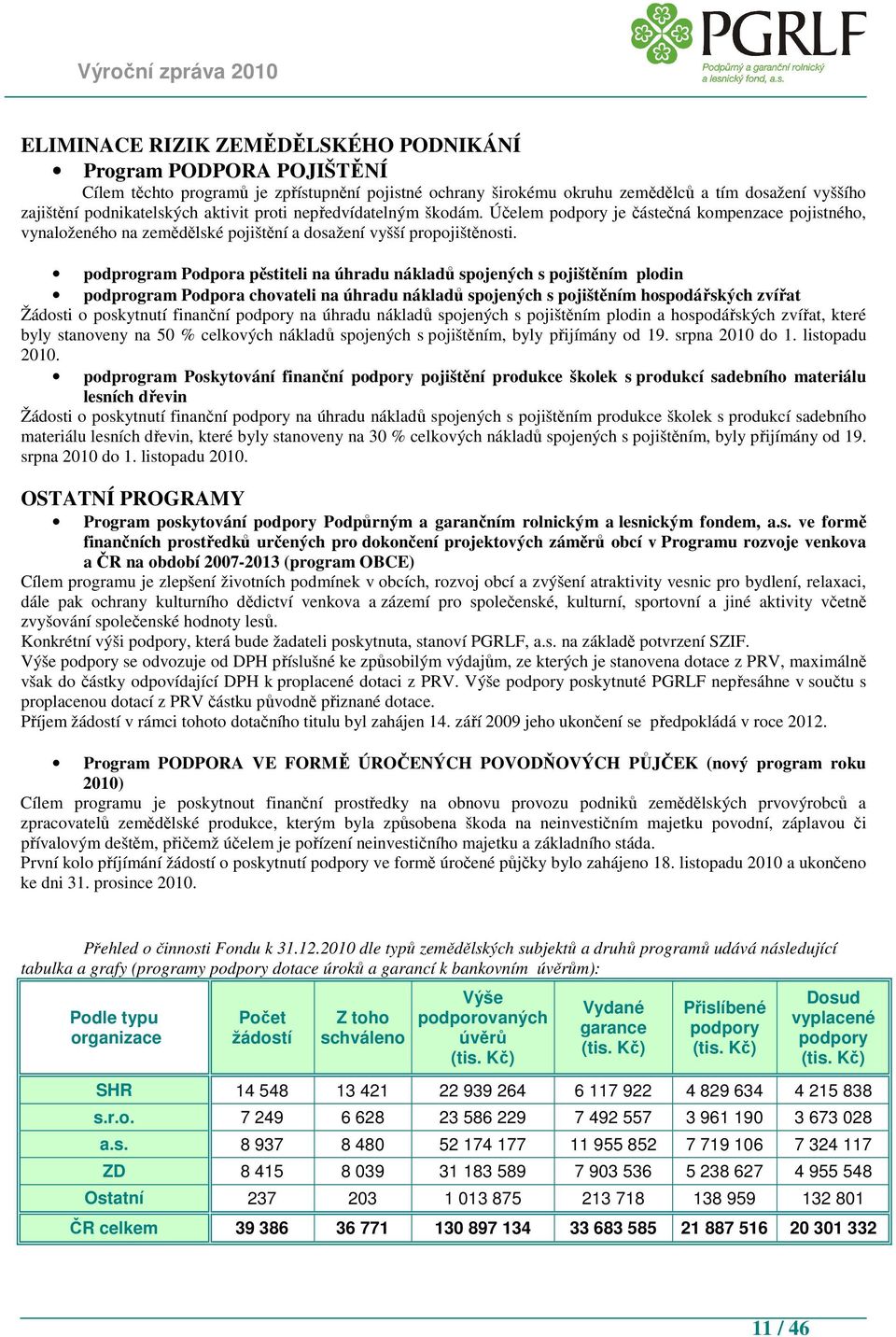 podprogram Podpora pěstiteli na úhradu nákladů spojených s pojištěním plodin podprogram Podpora chovateli na úhradu nákladů spojených s pojištěním hospodářských zvířat Žádosti o poskytnutí finanční