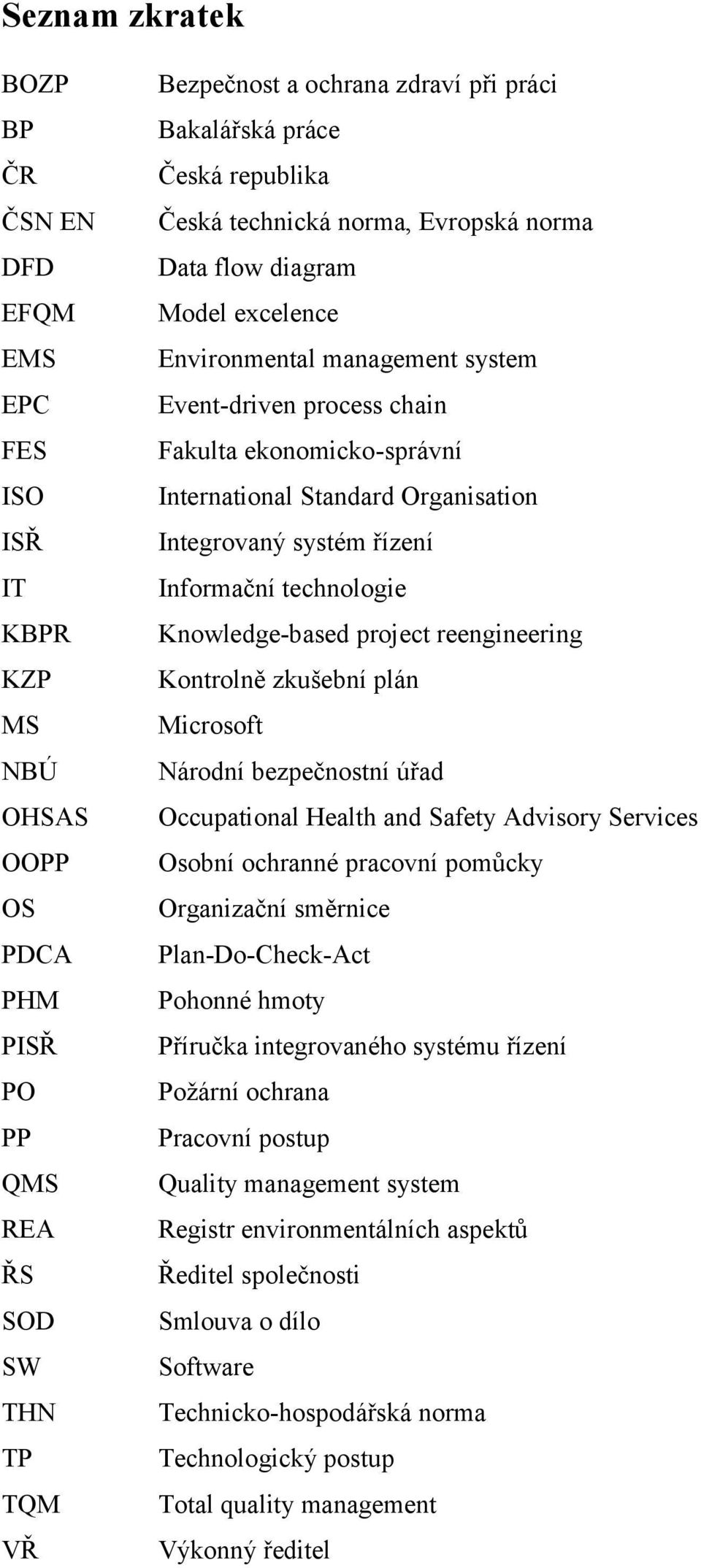 Standard Organisation Integrovaný systém řízení Informační technologie Knowledge-based project reengineering Kontrolně zkušební plán Microsoft Národní bezpečnostní úřad Occupational Health and Safety