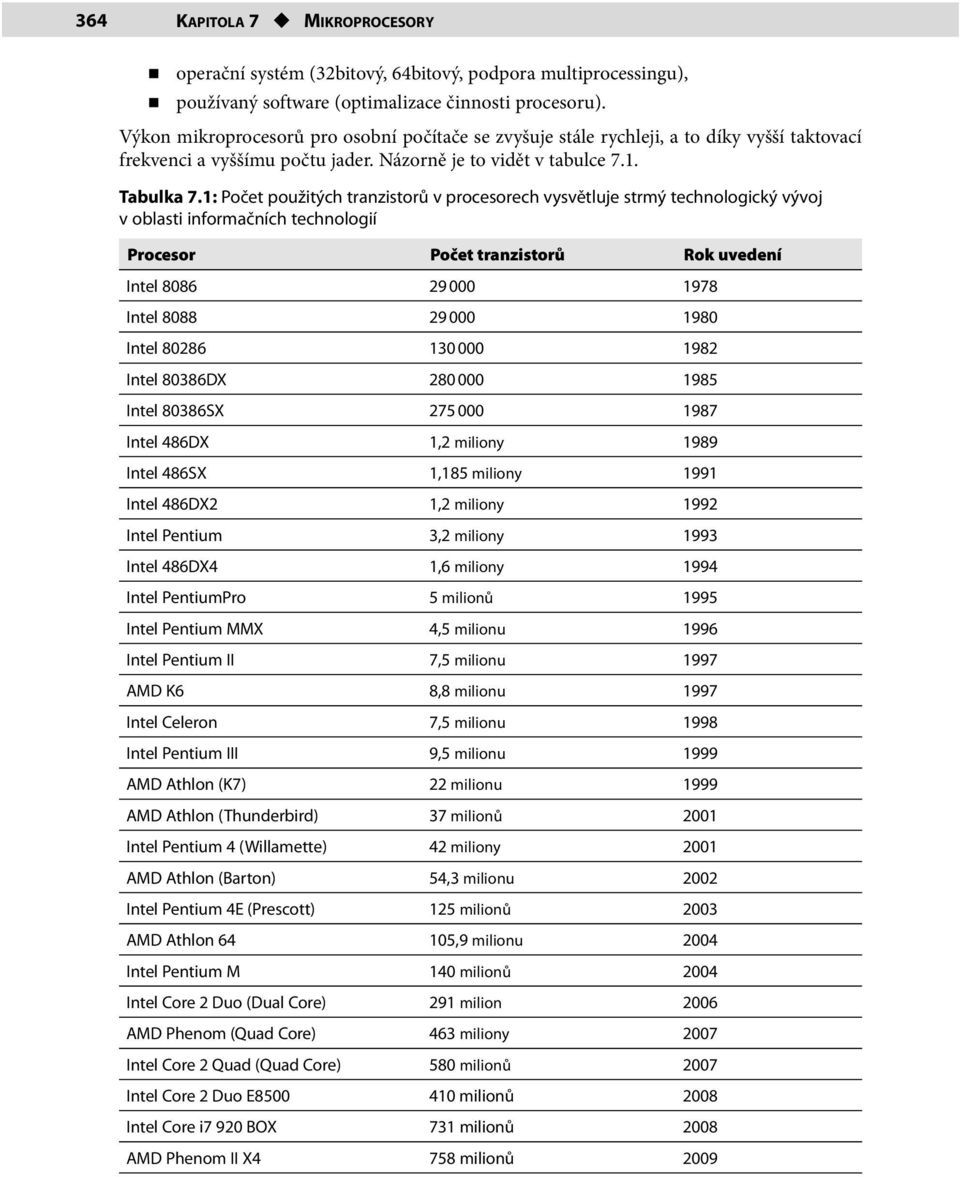 1: Počet použitých tranzistorů v procesorech vysvětluje strmý technologický vývoj v oblasti informačních technologií Procesor Počet tranzistorů Rok uvedení Intel 8086 29 000 198 Intel 8088 29 000