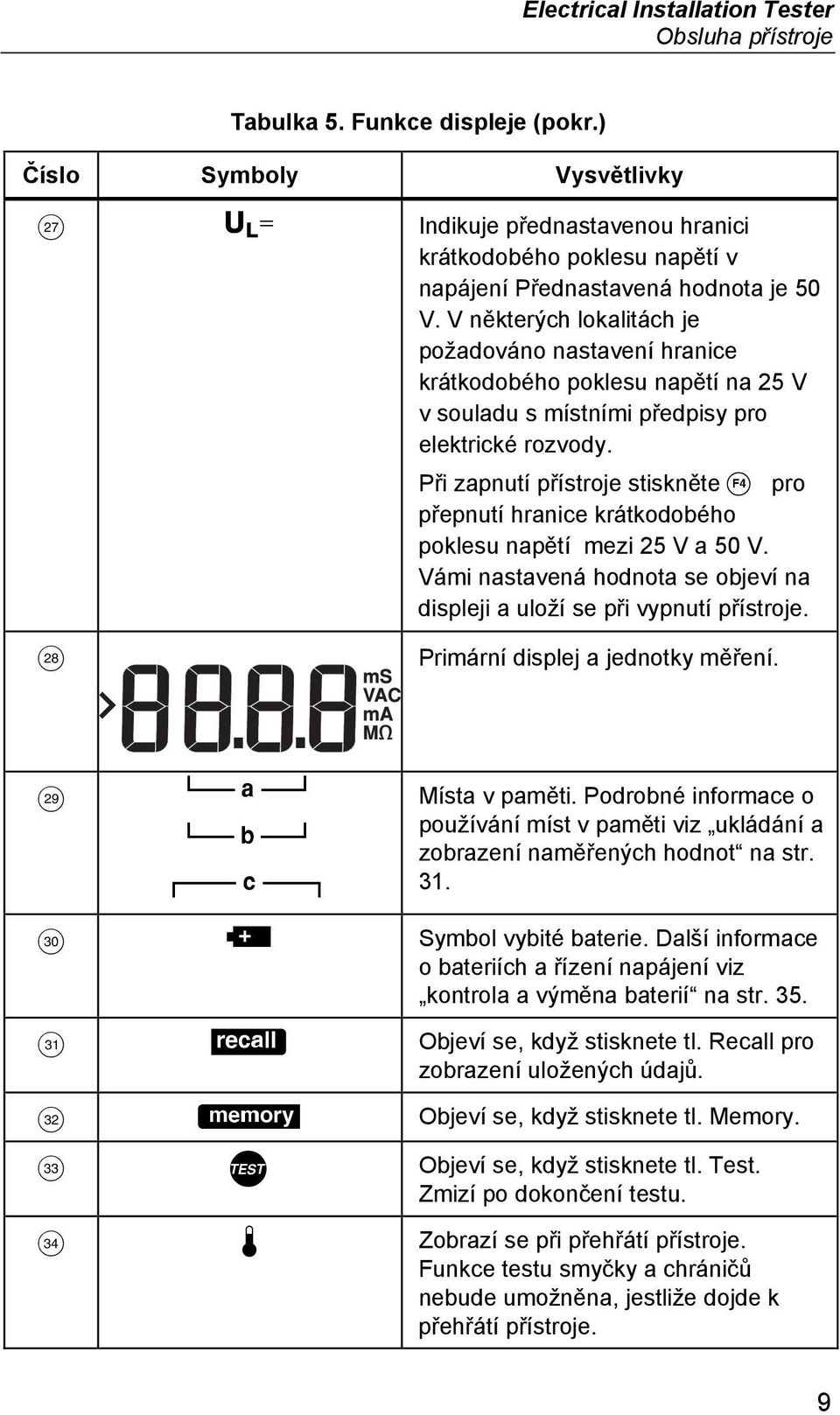 V některých lokalitách je požadováno nastavení hranice krátkodobého poklesu napětí na 25 V v souladu s místními předpisy pro elektrické rozvody.