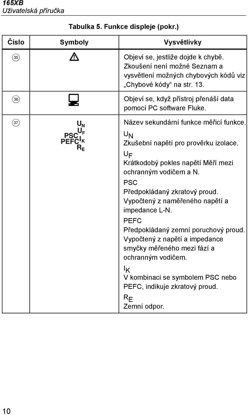 k Název sekundární funkce měřicí funkce. U N Zkušební napětí pro prověrku izolace. U F Krátkodobý pokles napětí Měří mezi ochranným vodičem a N. PSC Předpokládaný zkratový proud.