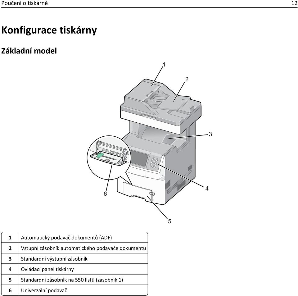 podavače dokumentů 3 Standardní výstupní zásobník 4 Ovládací panel