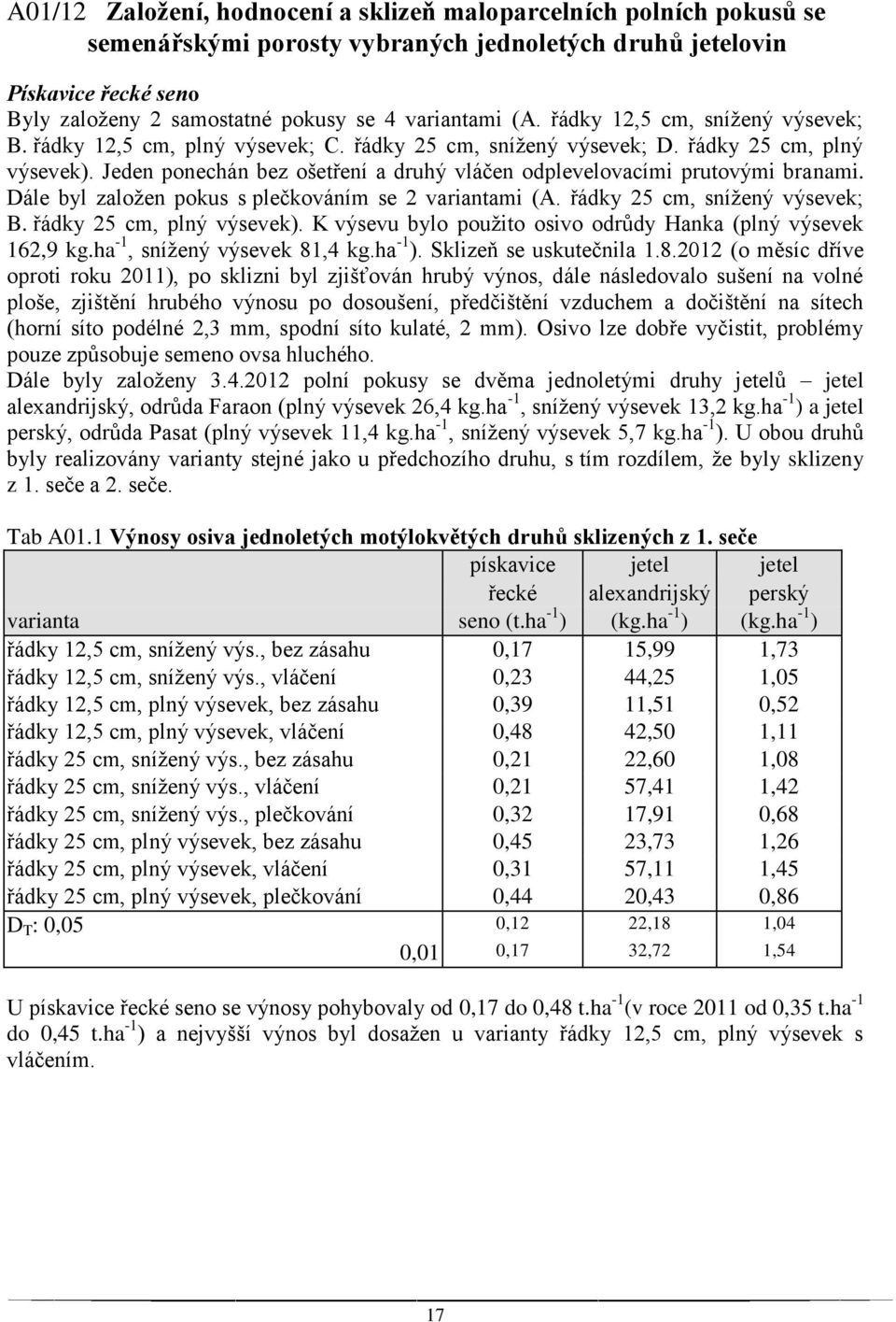 Jeden ponechán bez ošetření a druhý vláčen odplevelovacími prutovými branami. Dále byl založen pokus s plečkováním se 2 variantami (A. řádky 25 cm, snížený výsevek; B. řádky 25 cm, plný výsevek).