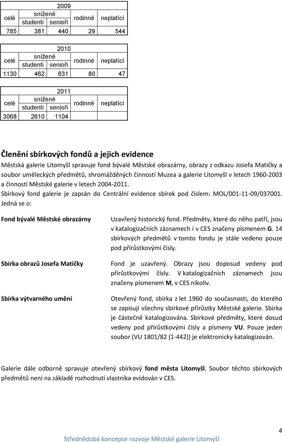 2004-2011. Sbírkový fond galerie je zapsán do Centrální evidence sbírek pod číslem: MOL/001-11-09/037001.