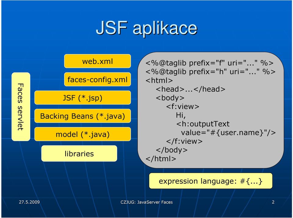 .." %> <%@taglib prefix="h" uri="..." %> <html> <head>.