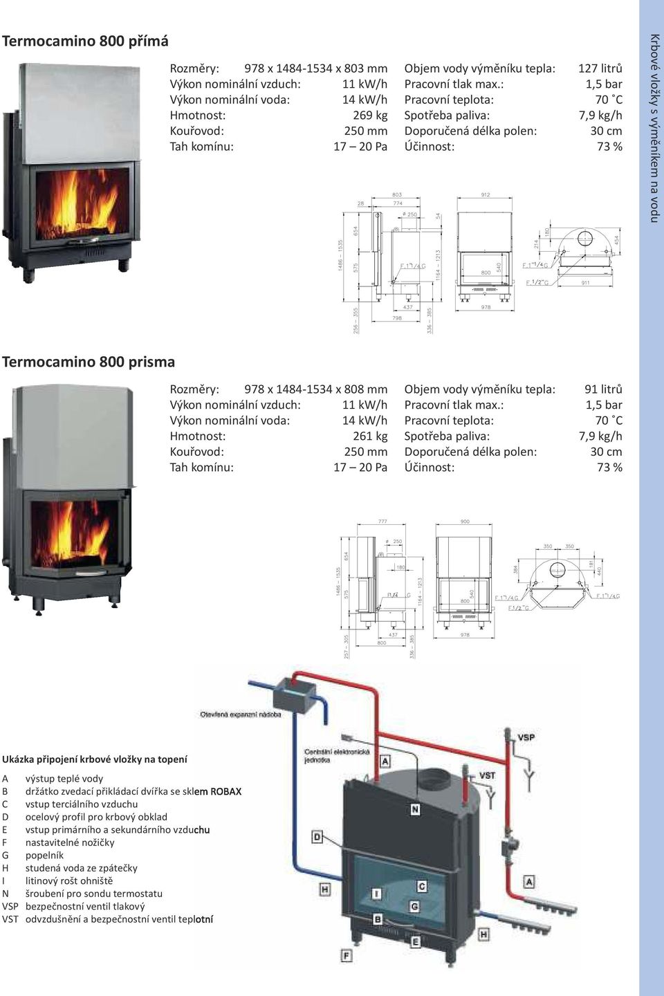 : 1,5 bar Pracovní teplota: 70 C 7,9 kg/h Účinnost: 73 % Krbové vložky s výměníkem na vodu Termocamino 800 prisma Rozměry: 978 x 1484-1534 x 808 mm Výkon nominální vzduch: 11 kw/h Výkon nominální