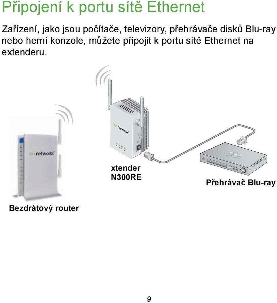 herní konzole, můžete připojit k portu sítě Ethernet na