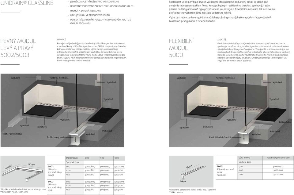Tento koncept byl nyní rozšířen i na instalaci sprchových stěn: příruba podlahy unidrain byla přizpůsobena jak pevným a flexibilním modulům, tak ocelovému profilu sprchových stěn, čímž zajišťuje