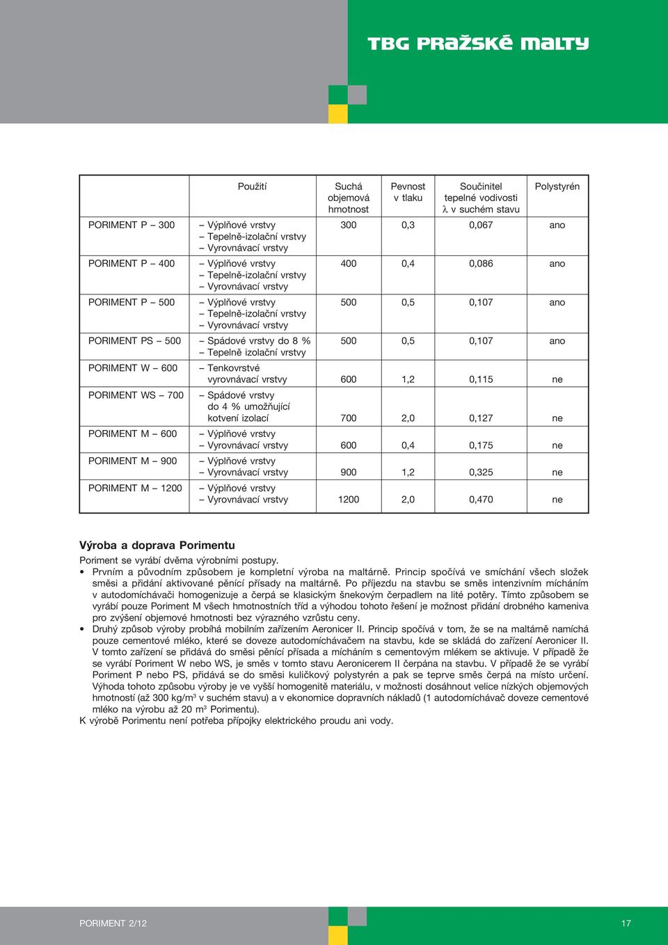 Spádové vrstvy do 8 % 500 0,5 0,107 ano Tepelně izolační vrstvy PORIMENT W 600 Tenkovrstvé vyrovnávací vrstvy 600 1,2 0,115 ne PORIMENT WS 700 Spádové vrstvy do 4 % umožňující kotvení izolací 700 2,0