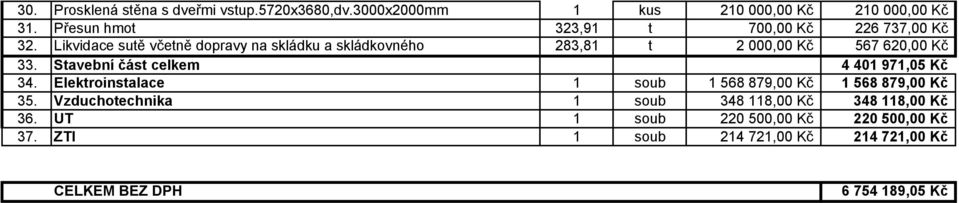 Likvidace sutě včetně dopravy na skládku a skládkovného 283,81 t 2 000,00 Kč 567 620,00 Kč 33.