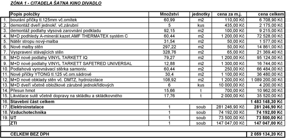 Nátěr stropu nový-malba 31,54 m2 50,00 Kč 1 577,00 Kč 6. Nové malby stěn 297,22 m2 50,00 Kč 14 861,00 Kč 7. Vyspravení stávajících stěn 328,76 m2 65,00 Kč 21 369,40 Kč 8.