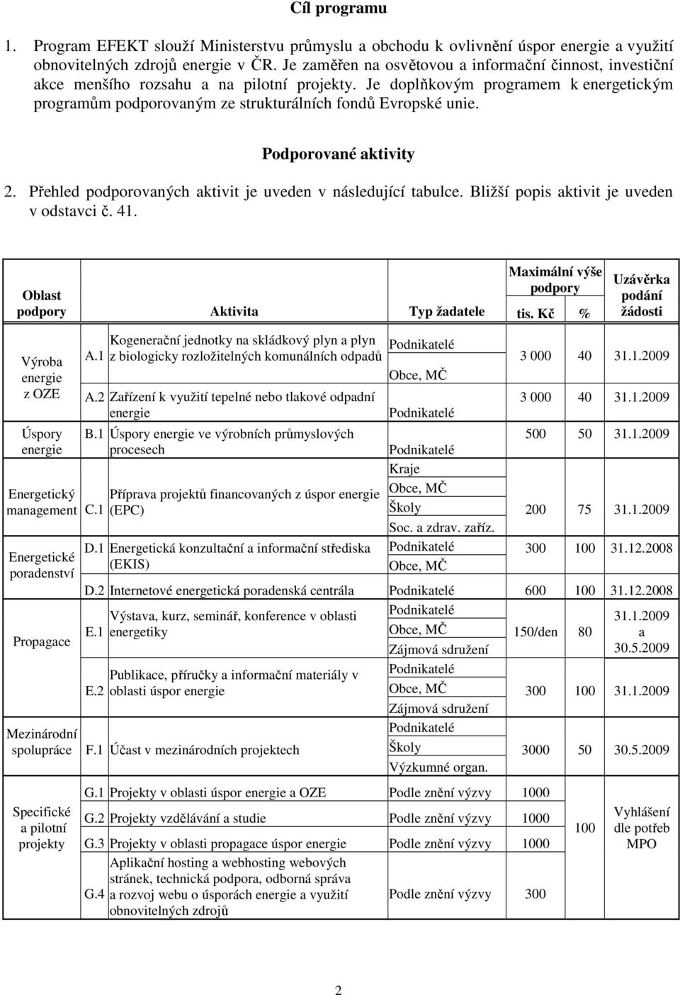 Je doplňkovým programem k energetickým programům podporovaným ze strukturálních fondů Evropské unie. Podporované aktivity 2. Přehled podporovaných aktivit je uveden v následující tabulce.