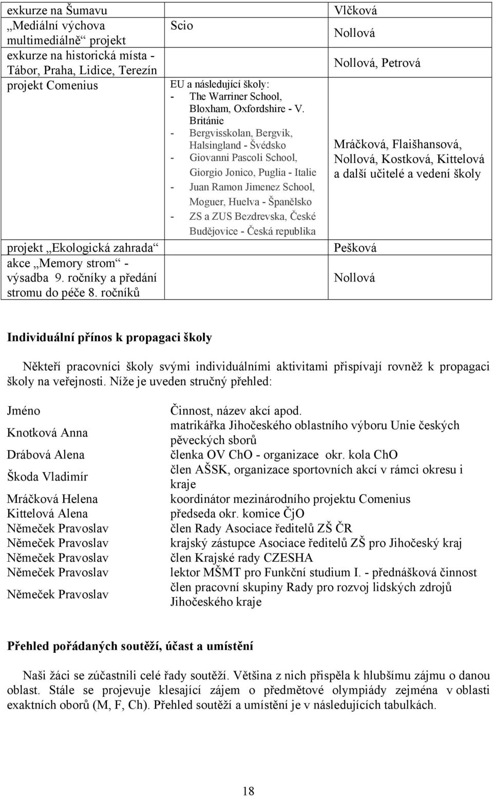 Británie - Bergvisskolan, Bergvik, Halsingland - Švédsko - Giovanni Pascoli School, Giorgio Jonico, Puglia - Italie - Juan Ramon Jimenez School, Moguer, Huelva - Španělsko - ZS a ZUS Bezdrevska,