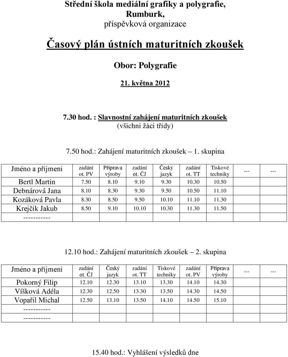 10 Kozáková Pavla 8.30 8.50 9.50 10.10 11.10 11.30 Krejčík Jakub 8.50 9.10 10.10 10.30 11.30 11.50 12.10 hod.: Zahájení maturitních zkoušek 2.