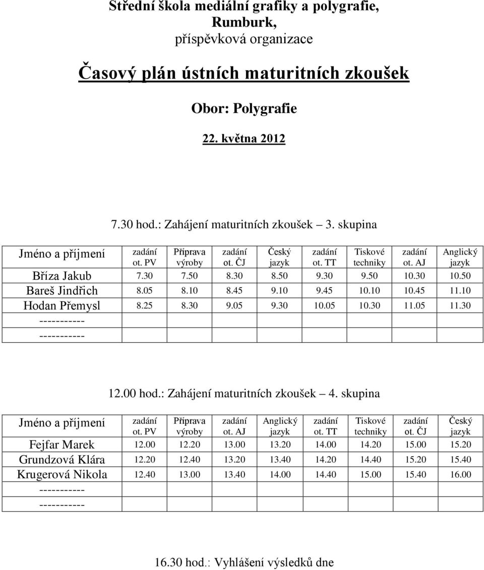 00 hod.: Zahájení maturitních zkoušek 4. skupina Fejfar Marek 12.00 12.20 13.00 13.20 14.00 14.20 15.00 15.20 Grundzová Klára 12.