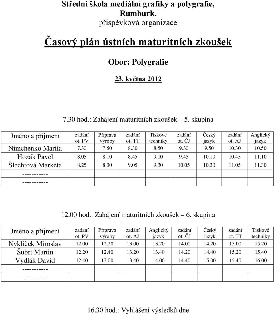 00 hod.: Zahájení maturitních zkoušek 6. skupina Nyklíček Miroslav 12.00 12.20 13.00 13.20 14.00 14.20 15.00 15.20 Šubrt Martin 12.