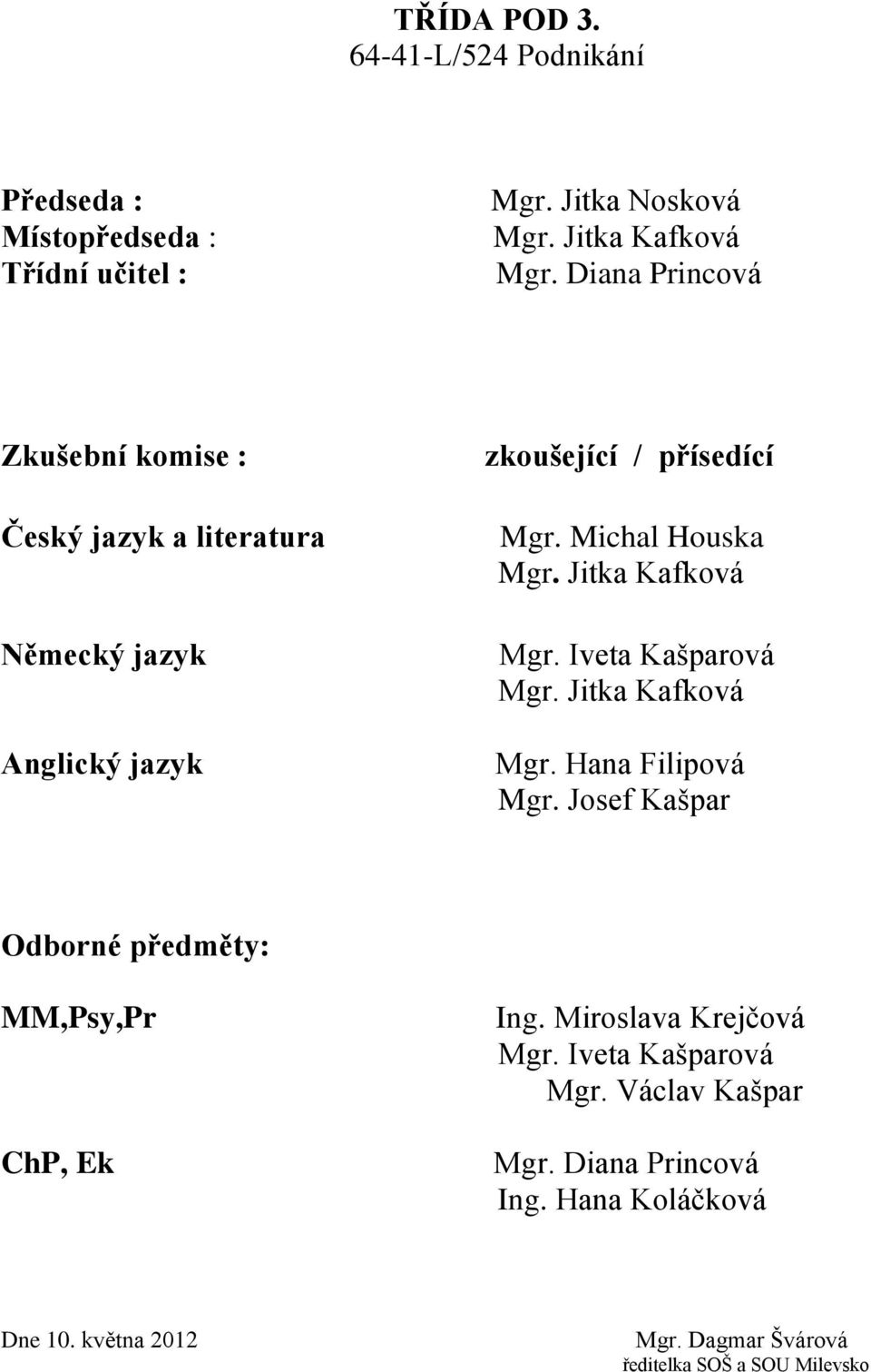 Jitka Kafková Mgr. Iveta Kašparová Mgr. Jitka Kafková Mgr. Hana Filipová Mgr. Josef Kašpar Odborné předměty: MM,Psy,Pr ChP, Ek Ing.