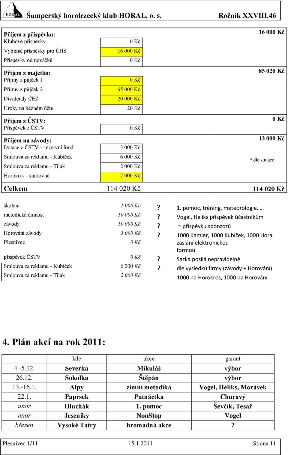 000 Kč 2 000 Kč 2 000 Kč 16 000 Kč 85 020 Kč 0 Kč 13 000 Kč * dle situace Celkem 114 020 Kč 114 020 Kč školení 1 000 Kč? 1. pomoc, tréning, meteorologie, metodická činnost 10 000 Kč?