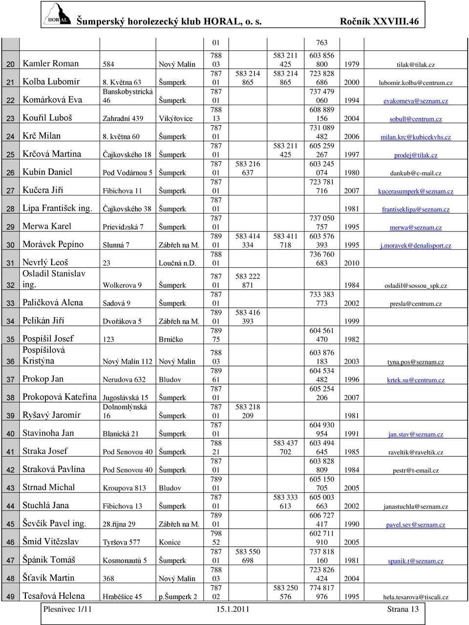 Čajkovského 38 Šumperk 29 Merwa Karel Prievidzská 7 Šumperk 30 Morávek Pepíno Slunná 7 Zábřeh na M. 31 Nevrlý Leoš 23 Loučná n.d. Osladil Stanislav ing.