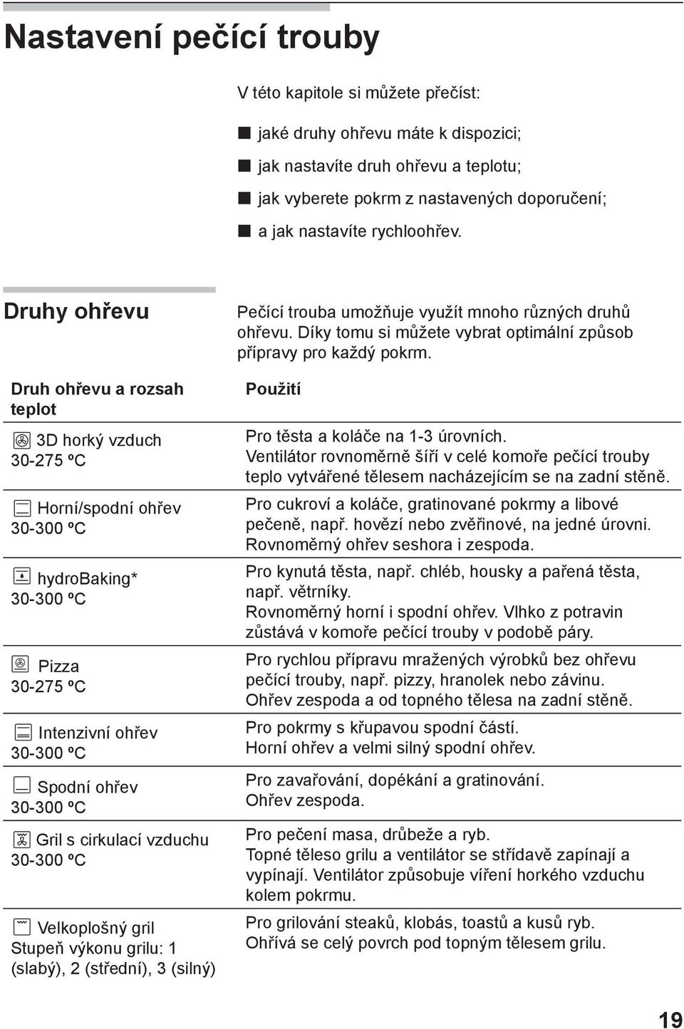 Druhy ohřevu Druh ohřevu a rozsah teplot 3D horký vzduch 30-275 ºC Horní/spodní ohřev 30-300 ºC hydrobaking* 30-300 ºC Pizza 30-275 ºC Intenzivní ohřev 30-300 ºC Spodní ohřev 30-300 ºC Gril s