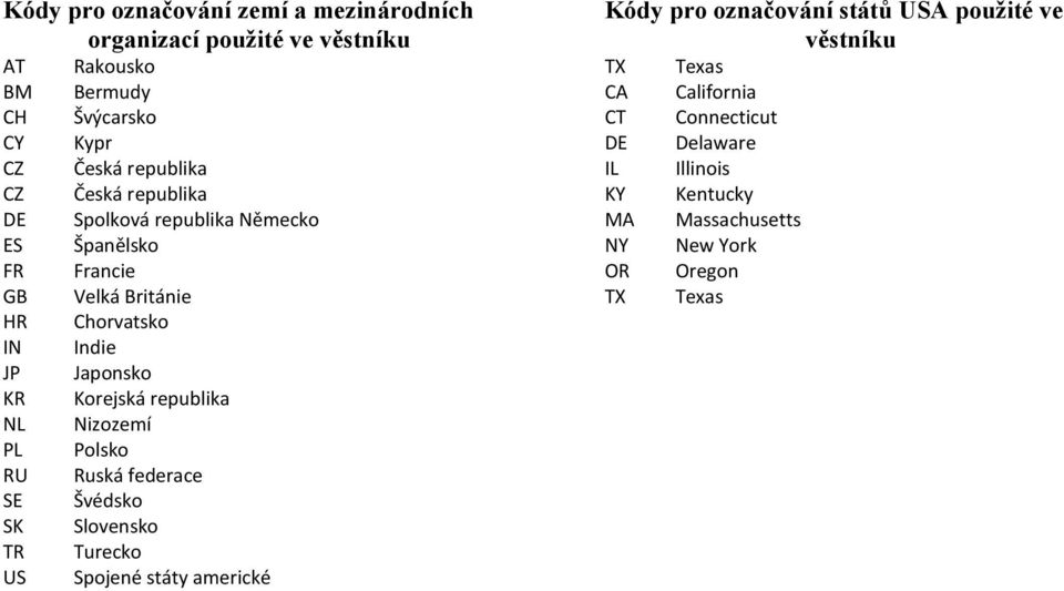 Japonsko Korejská republika Nizozemí Polsko Ruská federace Švédsko Slovensko Turecko Spojené státy americké Kódy pro označování států USA