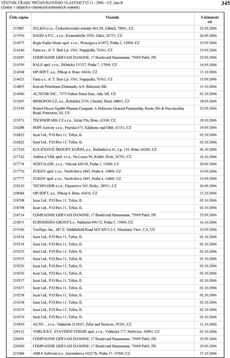 , 7575 Fulton Street East, Ada, MI, US IBEROFON CZ, a.s., Rybářská 2330, Uherský Br, 68801, CZ Bristol-Myers Squibb Pharma Company A Delaware General Partnership, Route 206 & Provinceline Road, Princeton, NJ, US 21.