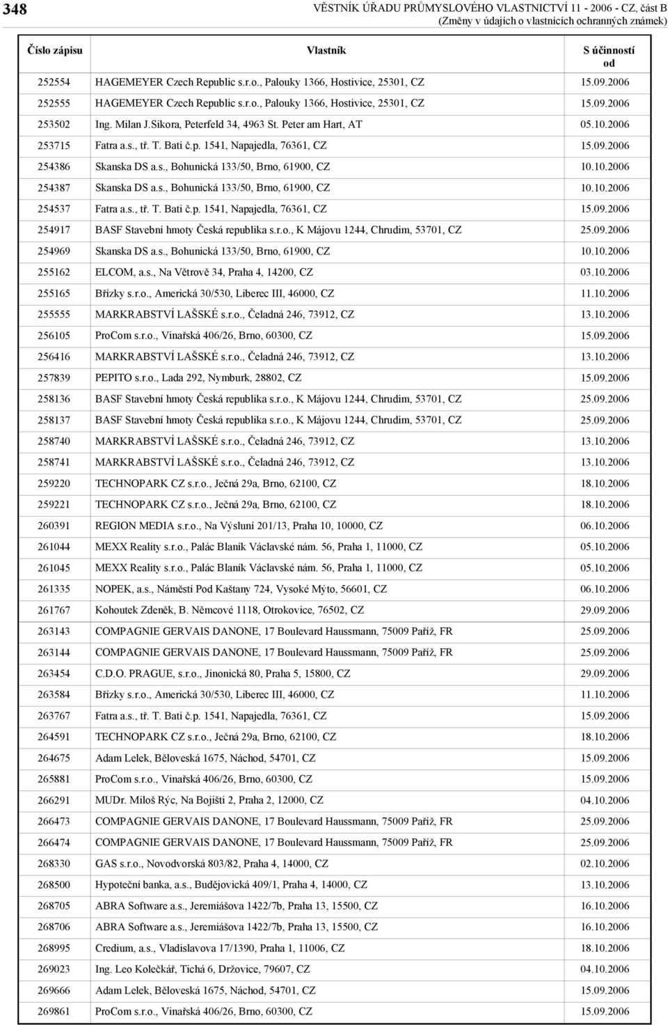 , Palouky 1366, Hostivice, 25301, CZ HAGEMEYER Czech Republic s.r.o., Palouky 1366, Hostivice, 25301, CZ Ing. Milan J.Sikora, Peterfeld 34, 4963 St. Peter am Hart, AT Skanska DS a.s., Bohunická 133/50, Brno, 61900, CZ Skanska DS a.