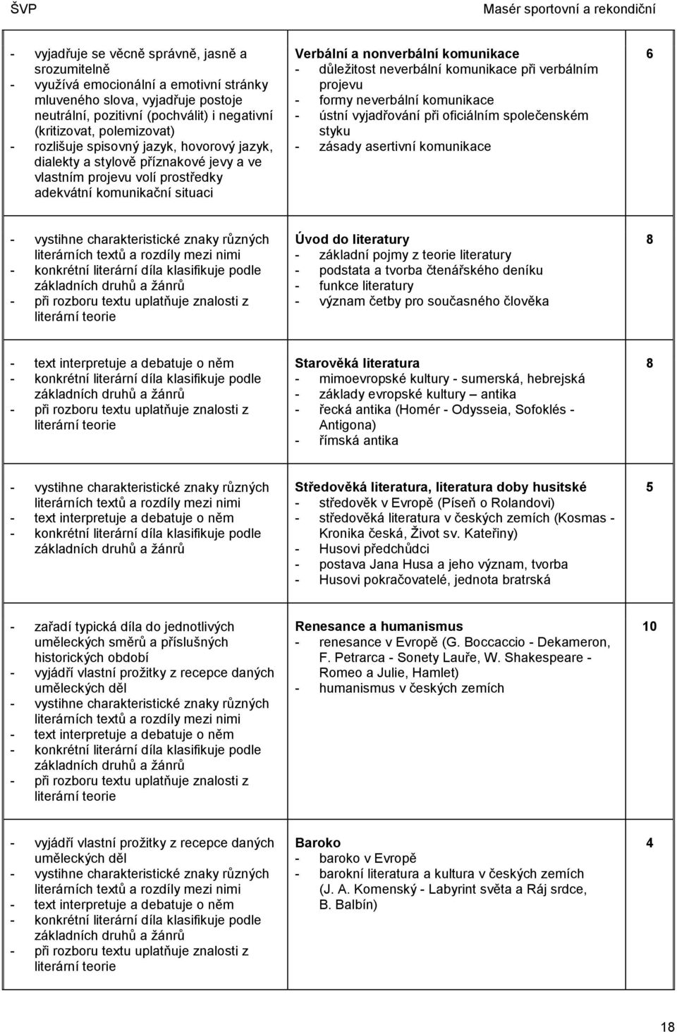 neverbální komunikace při verbálním projevu - formy neverbální komunikace - ústní vyjadřování při oficiálním společenském styku - zásady asertivní komunikace 6 - vystihne charakteristické znaky