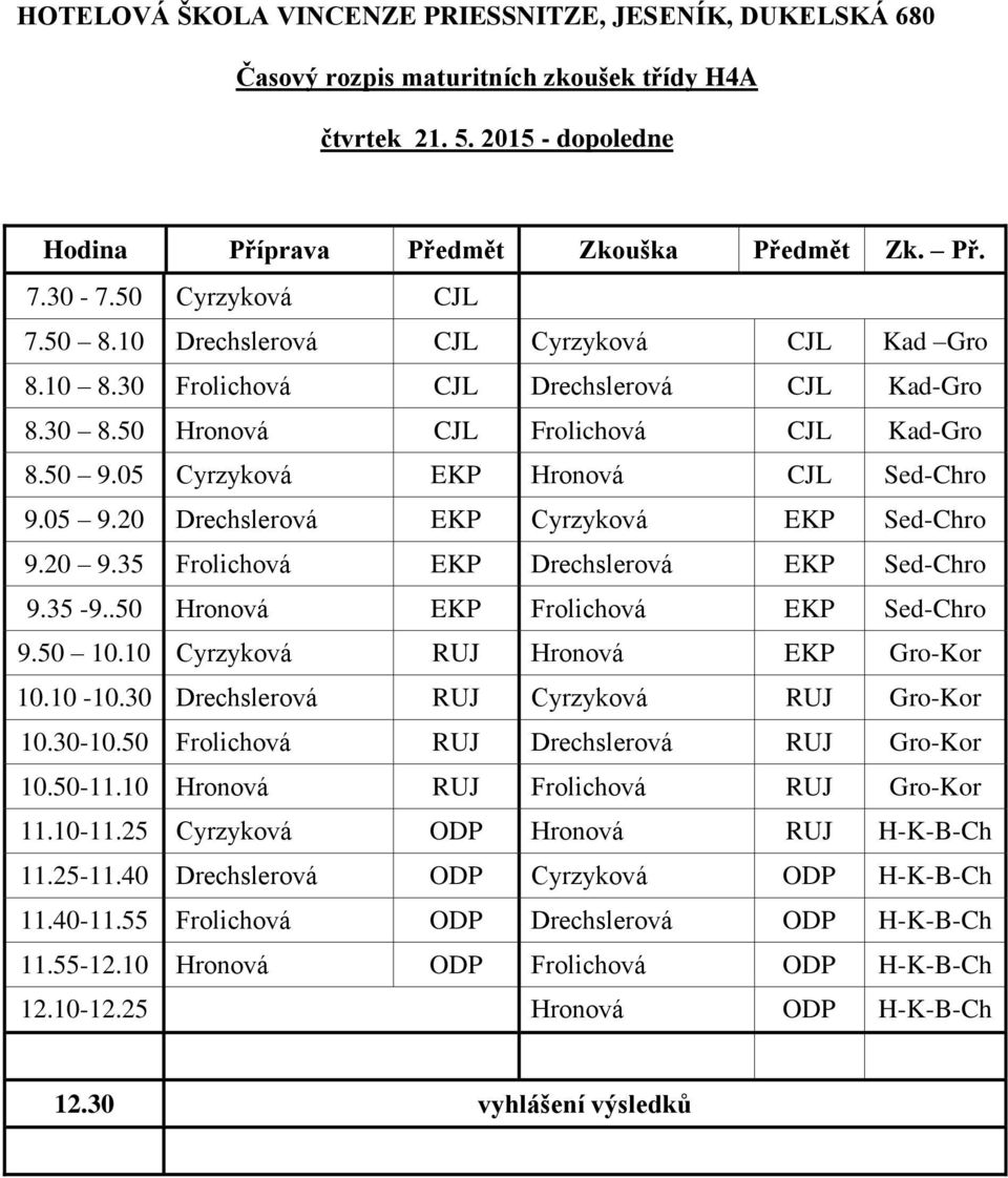 .50 Hronová EKP Frolichová EKP Sed-Chro 9.50 10.10 Cyrzyková RUJ Hronová EKP Gro-Kor 10.10-10.30 Drechslerová RUJ Cyrzyková RUJ Gro-Kor 10.30-10.50 Frolichová RUJ Drechslerová RUJ Gro-Kor 10.50-11.