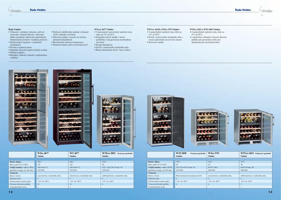 spínání a tlumení LED vnitřního osvětlení Dřevěné poličky výsuvné na teleskopických kolejničkách Bezvibračně uložené kompresory Možnost změny směru otevírání dveří WT(es) 477 Vinidor samostatně