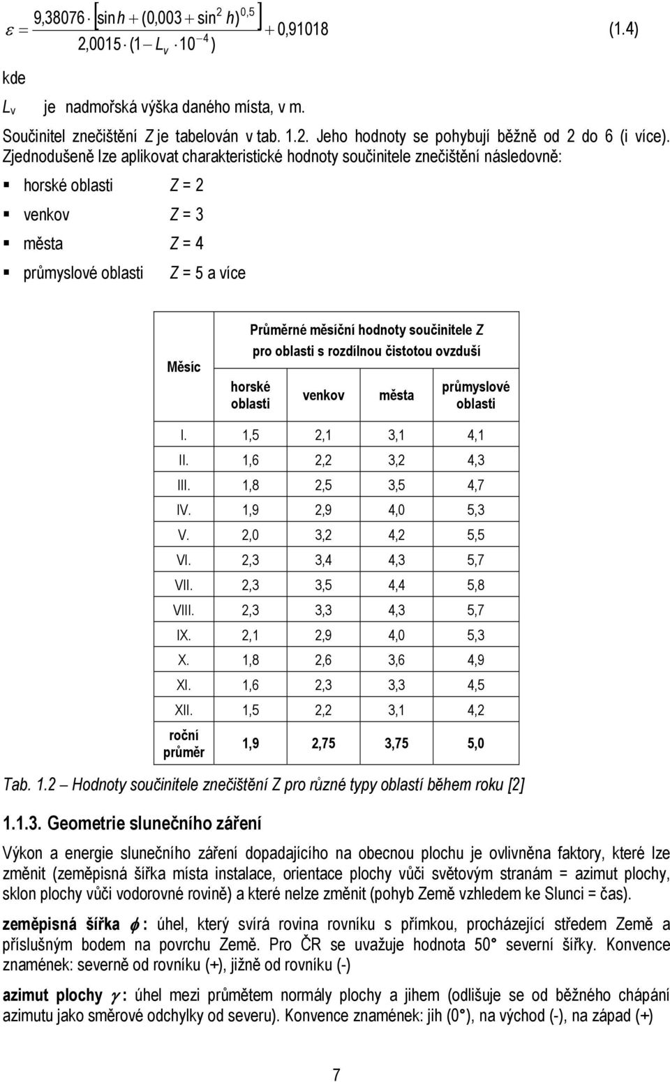 pro oblasi s rozdílnou čisoou ovzduší horské oblasi venkov měsa průmyslové oblasi I. 1,5 2,1 3,1 4,1 II. 1,6 2,2 3,2 4,3 III. 1,8 2,5 3,5 4,7 IV. 1,9 2,9 4,0 5,3 V. 2,0 3,2 4,2 5,5 VI.