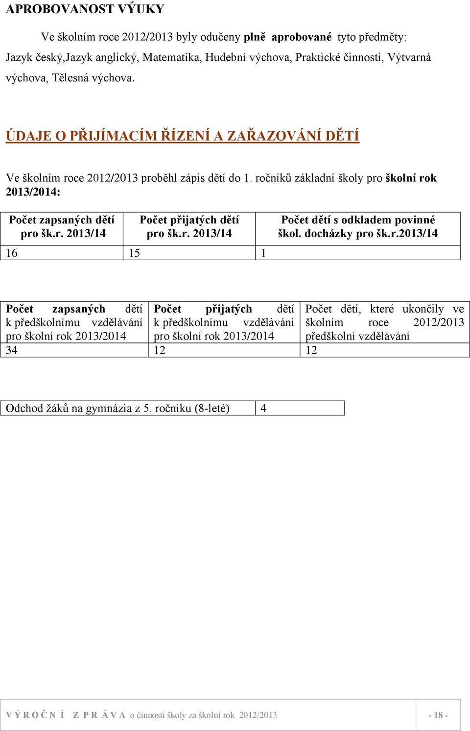 r. 2013/14 16 15 1 Počet dětí s odkladem povinné škol. docházky pro šk.r.2013/14 Počet zapsaných dětí Počet přijatých dětí Počet dětí, které ukončily ve k předškolnímu vzdělávání k předškolnímu