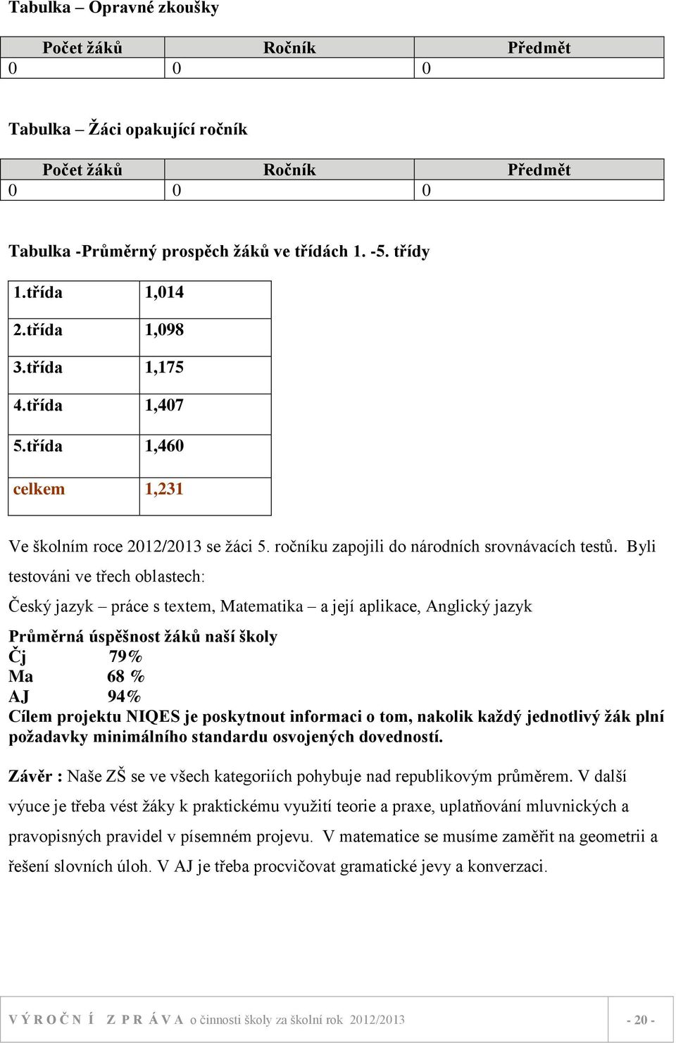 Byli testováni ve třech oblastech: Český jazyk práce s textem, Matematika a její aplikace, Anglický jazyk Průměrná úspěšnost žáků naší školy Čj 79% Ma 68 % AJ 94% Cílem projektu NIQES je poskytnout